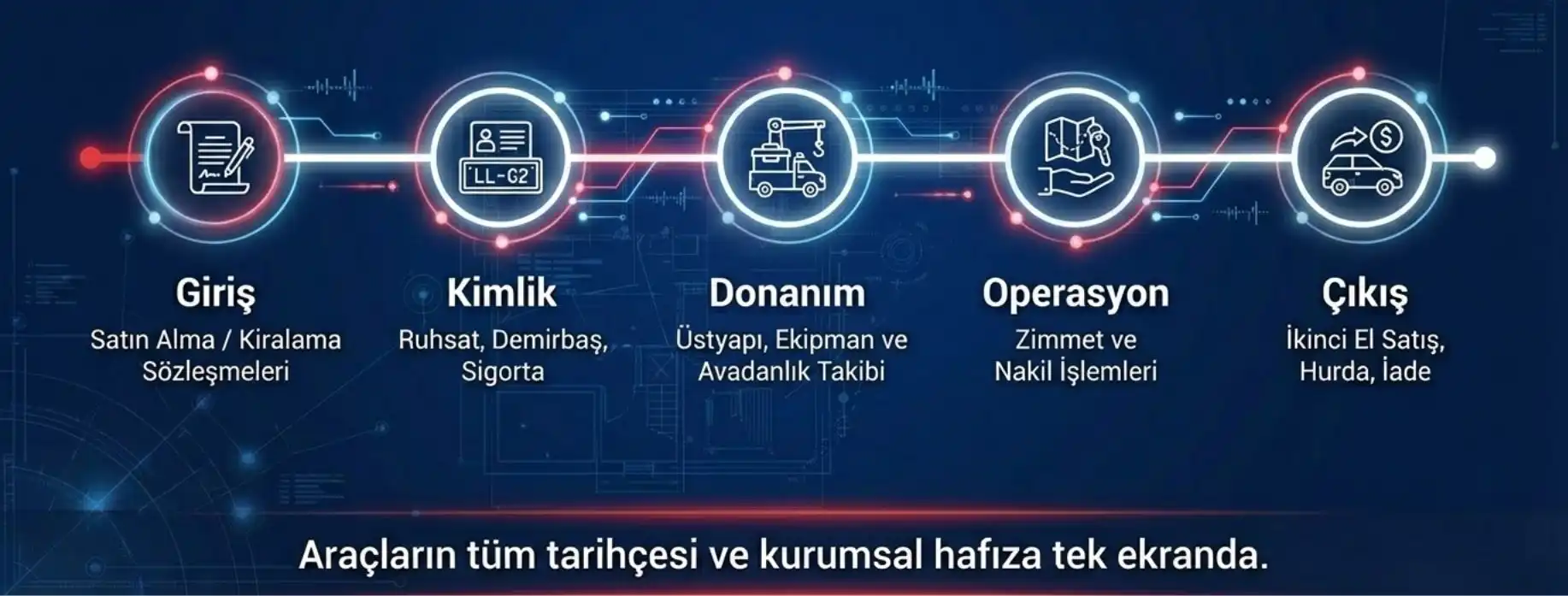 filo takip sistemi