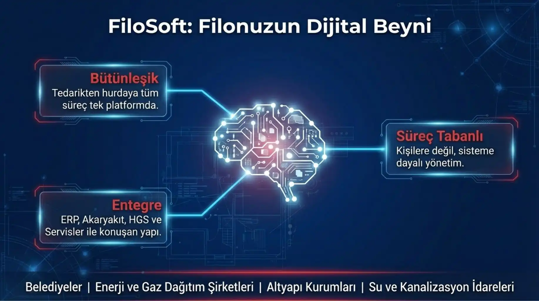 filo yonetimi dijital akil