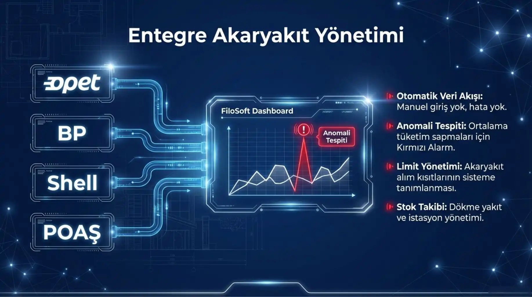 filolarda akaryakit yonetimi