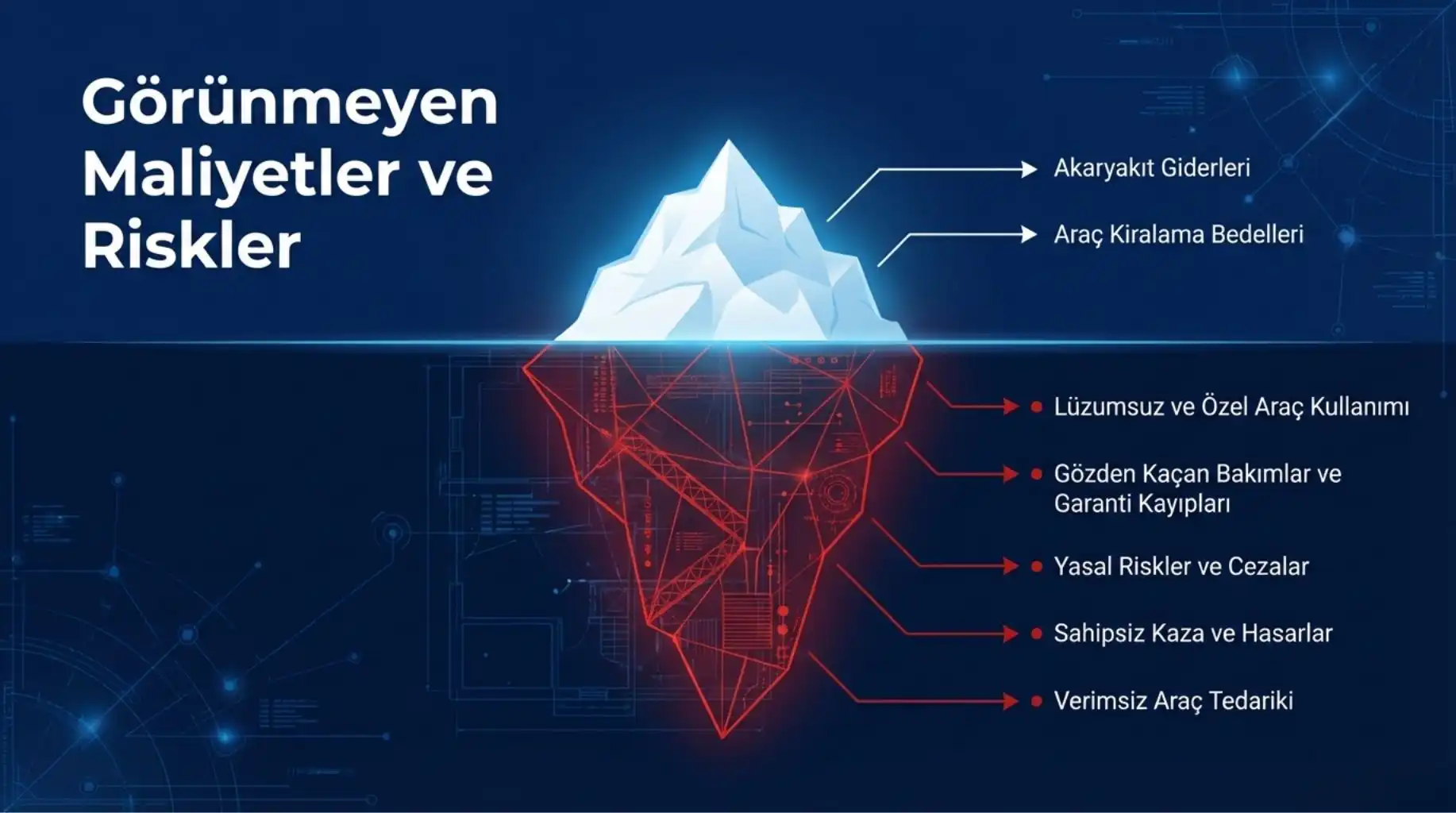 luzumsuz giderlerden nasil kurtulurum